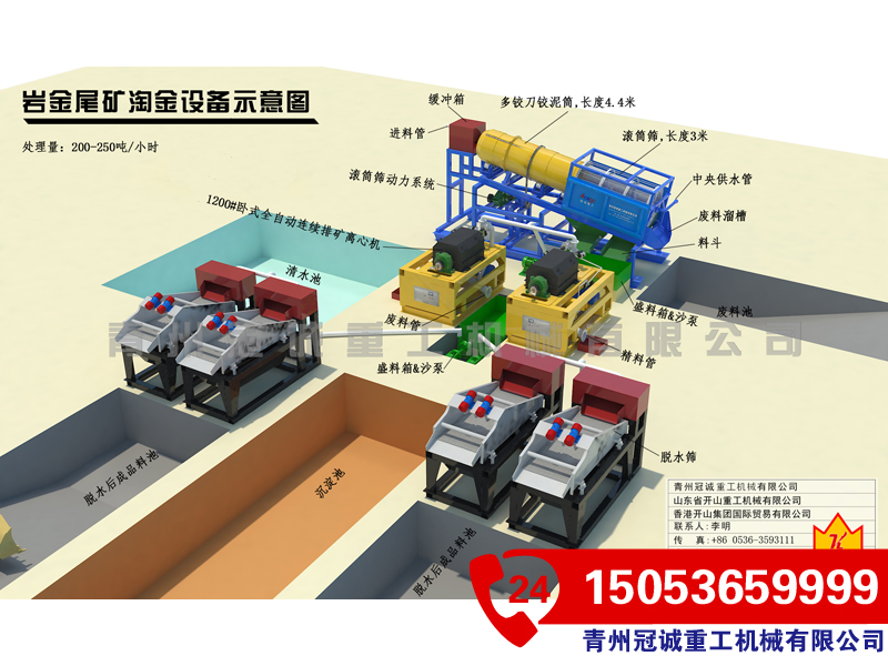 沙金礦提取設備 沙金礦提取設備