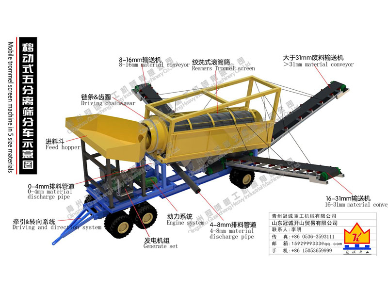 沙金設備報價 沙金設備報價