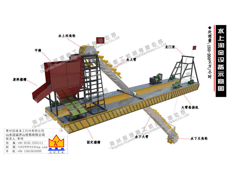 淘沙金設備 淘沙金設備
