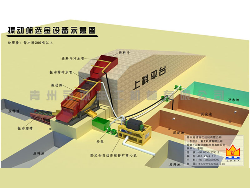 沙金礦生產成套設備 沙金礦生產成套設備
