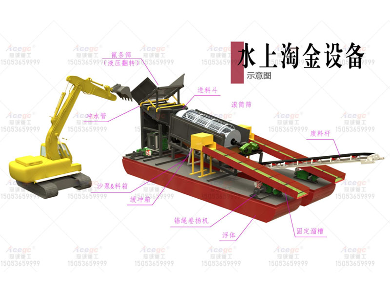 水上河道選金設備