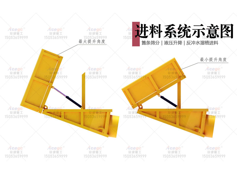 水上河道選金設備